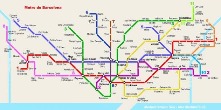 Metro line diagram