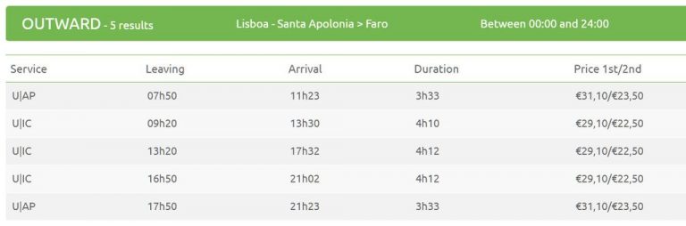 Train schedule Lisbon Faro