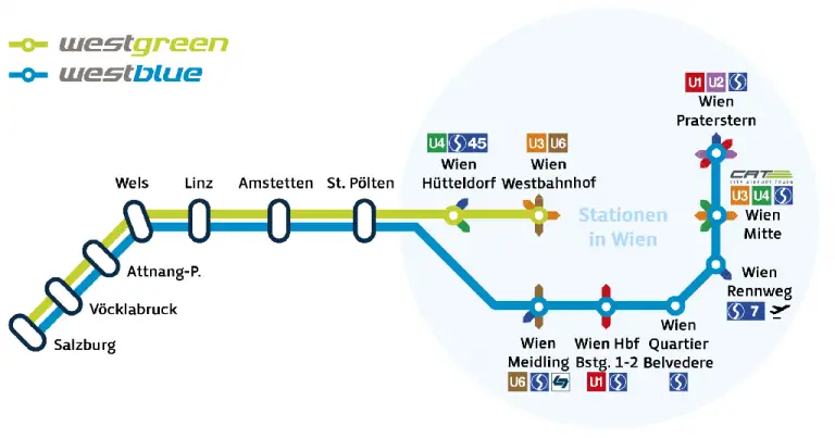 Westbahn Routes