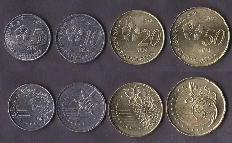 Coins of Malaysia